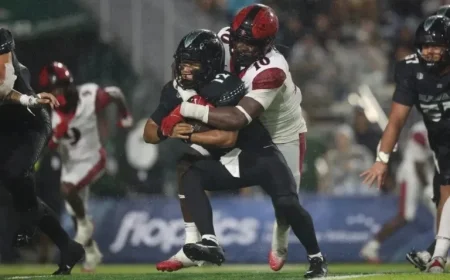 Hawaii Halts Aztecs’ 6-Game Streak with Dominant Victory