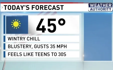 Prepare for a Cold Winter Day in Baltimore