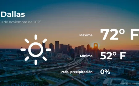Dallas Weather Forecast for Tuesday, November 11