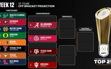 Ohio State, Indiana, Texas A&M, Alabama Lead CFP Rankings