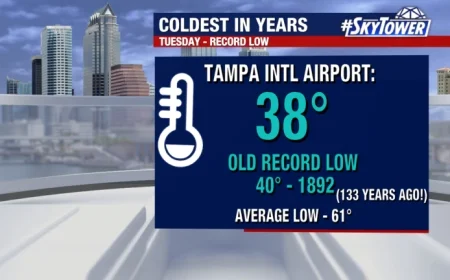 Tampa Bay Shatters 133-Year Record with Low Temperature Tuesday Morning