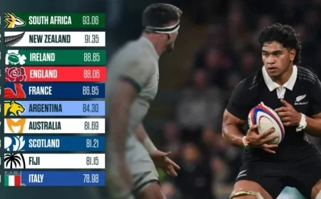 Rassie Erasmus’ Risky Move: Could It Backfire as All Blacks Poise for World Rugby Rankings Shift