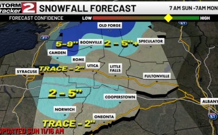 Winter Weather Makes a Comeback as Gusty Winds Arrive