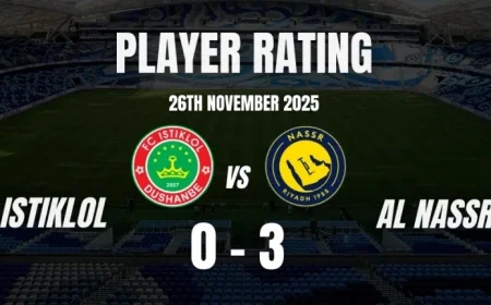 Istiklol vs Al Nassr AFC Cup 2025-26 Player Ratings Revealed