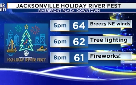 Warm Saturday Forecast for Southeast Georgia and Northeast Florida Beaches