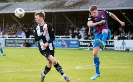 Scottish Cup Highlights Caley Thistle’s Potential for Greatness