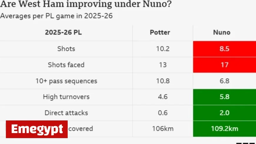 West Ham vs Newcastle: Essential Stats and Highlights You Need to Know