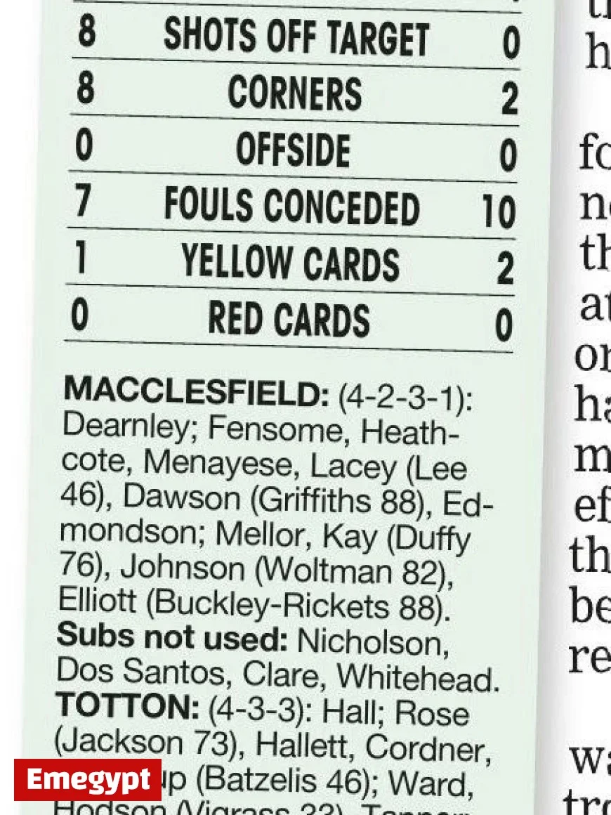 Dominant Marvellous Macc Triumphs in Classic Victory