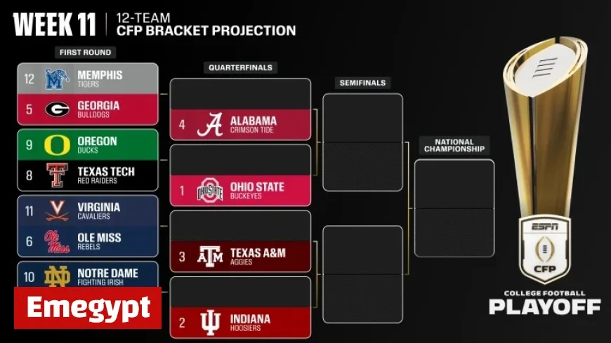 Ohio State, Indiana, Texas A&M, and Alabama Lead College Football Playoff Rankings