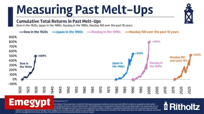Stock Market Escalates Rapidly in Significant Melt-Up