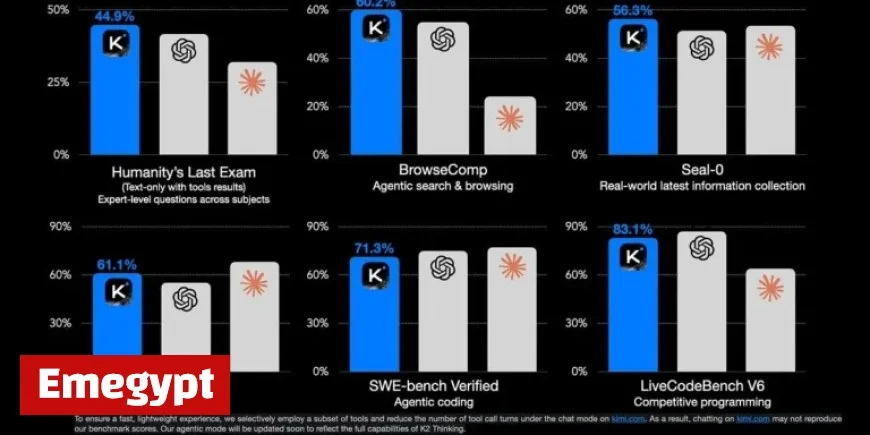 Insights on Kimi K2 Thinking by Nathan Lambert