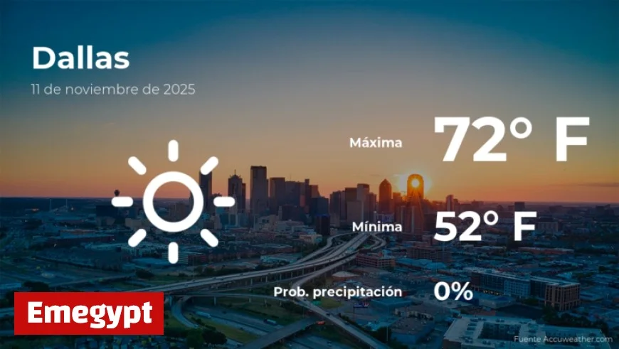 Dallas Weather Forecast for Tuesday, November 11