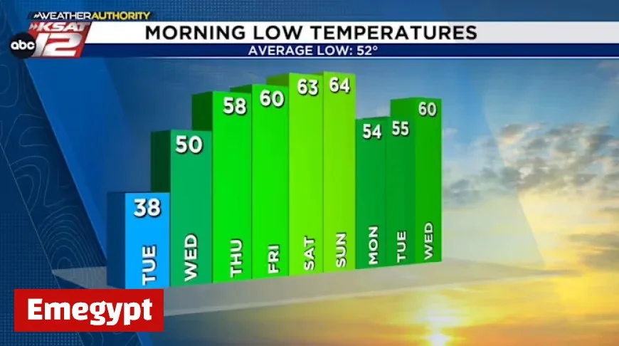 Veterans Day: High Fire Risk Despite Pleasant Conditions