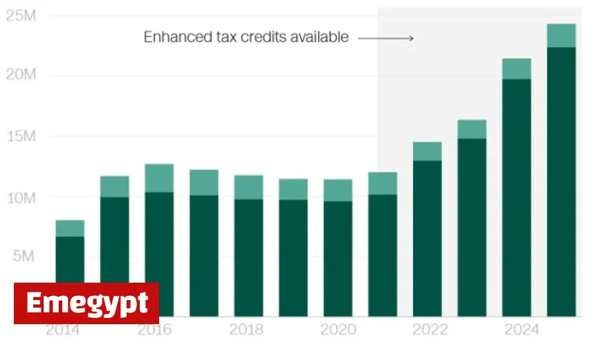 ACA Premium Hikes: Who Faces the Greatest Impact?
