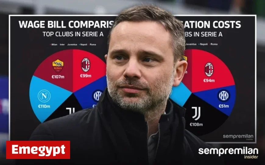 Comparing Milan’s Wage Bill and Top Earners with Rival Teams in Amortisation Rankings