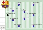 Barça’s Potential Lineup Against Atlético: Pedri and Frenkie Boost Flick