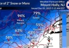 Bucks County’s Tuesday Morning Snow and Sleet Forecast Revealed