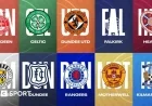 Live Scottish Premiership Action: Hearts Celtic and Rangers Among 10 Teams Competing with Radio Coverage Team News Updates and Stats