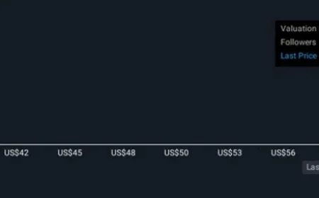 Dominion Energy’s Offshore Wind Advances Could Transform Investment Potential