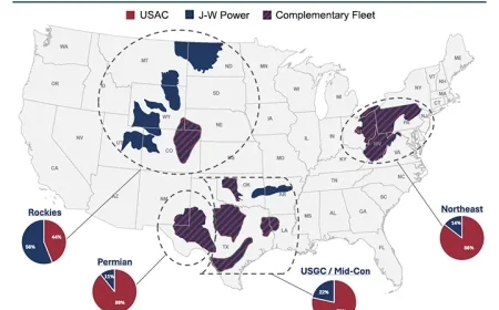 USAC Boosts Scale Amid Surging Natural Gas Activity in Lower 48 States with The Whole Enchilada Strategy