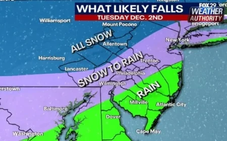 Philadelphia Braces for Tuesday’s Snowstorm: Timing and Expected Totals