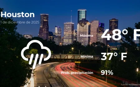 Houston Weather Forecast for Monday, December 1