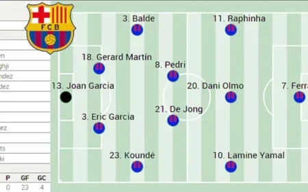 Barça’s Potential Lineup Against Atlético: Pedri and Frenkie Boost Flick