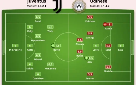 Weston McKennie Powers Juventus to Coppa Italia Quarterfinals Americans Abroad Shine