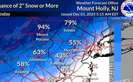Bucks County’s Tuesday Morning Snow and Sleet Forecast Revealed