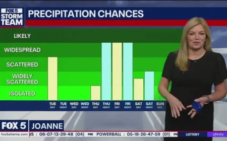 Rain Soaks Metro Atlanta Tuesday Morning