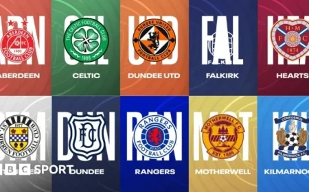 Live Scottish Premiership Action: Hearts Celtic and Rangers Among 10 Teams Competing with Radio Coverage Team News Updates and Stats