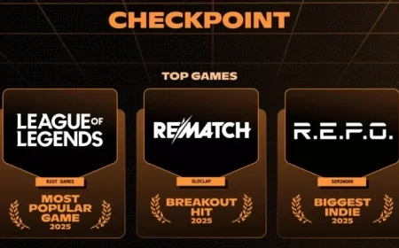 Discover Your Yearly Gaming Hours with Discord Checkpoint An Eye-Opening Insight