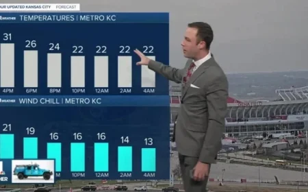 Prepare for a Wild Ride: Rollercoaster Temperatures Expected This Week