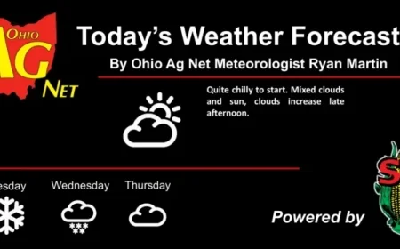 Ohio Weather Forecast for December 8, 2025: Agriculture Insights