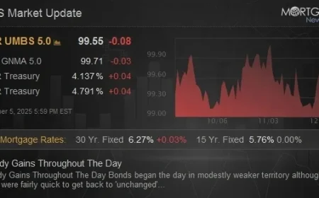 Consistent Daylong Gains Reported