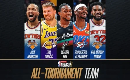 Jalen Brunson and Luka Dončić Lead the Emirates NBA Cup All-Tournament Team