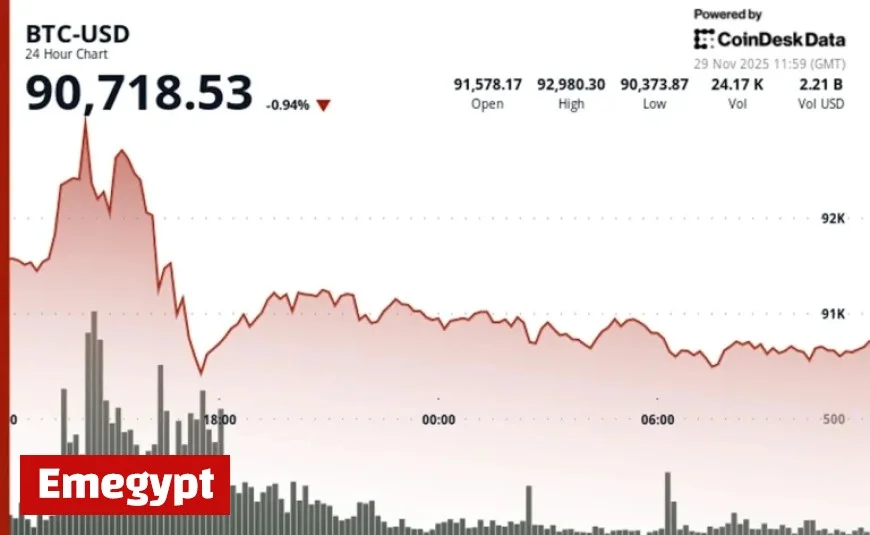 Bitcoin Faces Bearish Global Growth Outlook Since COVID and FTX Crash: Bitwise Study Finds