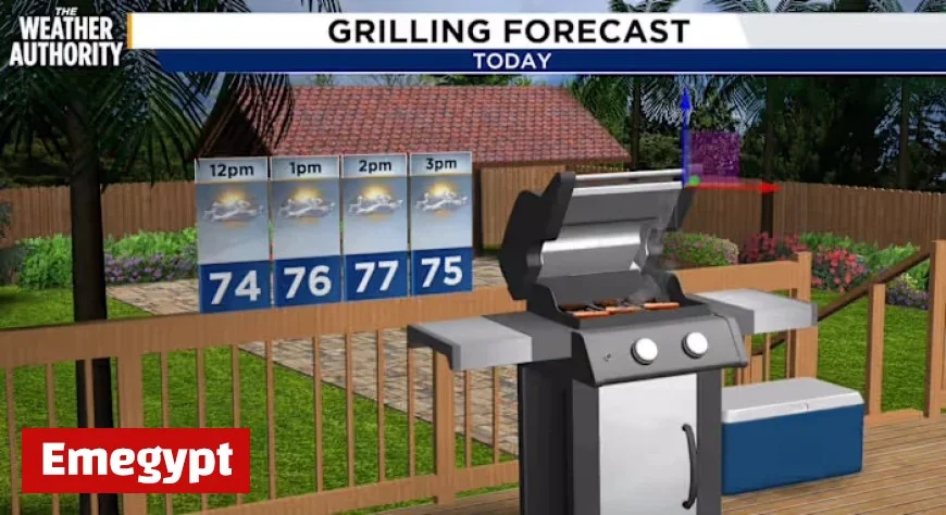 Rain Chances Rise Amid Southeast Georgia and Northeast Florida’s Warming Trend