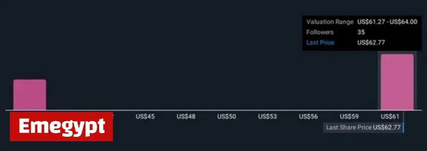 Dominion Energy’s Offshore Wind Advances Could Transform Investment Potential