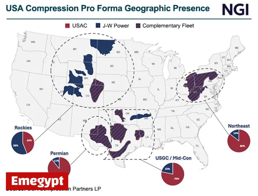 USAC Boosts Scale Amid Surging Natural Gas Activity in Lower 48 States with The Whole Enchilada Strategy