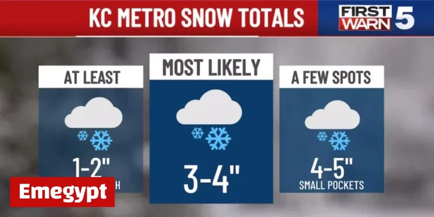 Kansas City Faces Record Snow on First Warn Weather Day