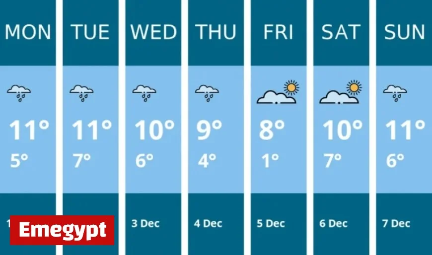 Maldon’s Weekly Weather Forecast: December 1-7