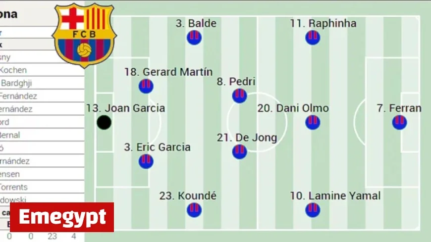 Barça’s Potential Lineup Against Atlético: Pedri and Frenkie Boost Flick