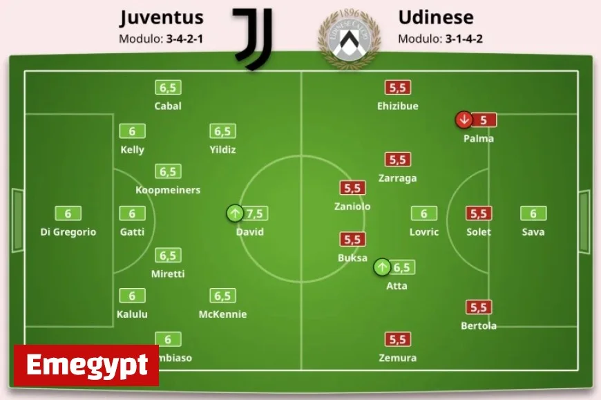 Weston McKennie Powers Juventus to Coppa Italia Quarterfinals Americans Abroad Shine