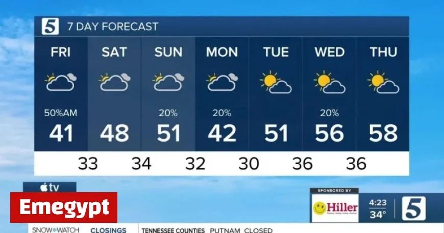 Chilly December 5th Transforms into Warmer Weekend Ahead 2025 Forecast