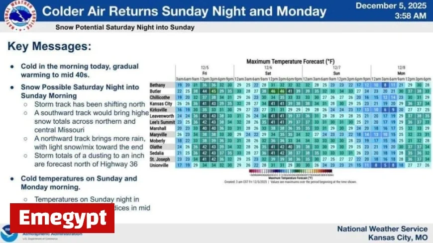 Kansas City Enjoys a Break from Frigid Temperatures with Warm Air Arrival How Long Will It Stay