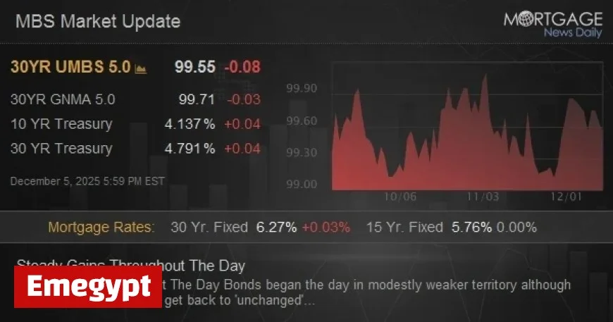 Consistent Daylong Gains Reported